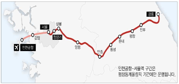 서울~강릉 KTX 운행노선도 (출처 : 국토교통부)