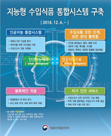 ▲ 지능형 수입식품 통합시스템 구축 포스터