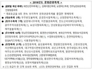 문체부, 2019년도 문화관광축제 41개 선정