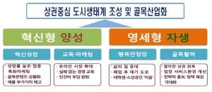 부산시, 2019년 소상공인 지원사업 발표