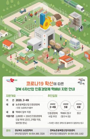경북도, 코로나19 피해 6차산업 인증업체, 택배비 지원