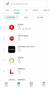 번개장터, 구글 플레이 쇼핑 카테고리 인기 앱 1위 기록